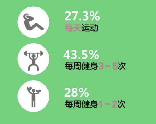 上海市民健身熱情高漲 青年群體最積極，跑步、瑜伽、游泳成三大熱門項目