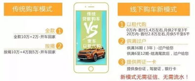麥車零元購(gòu)丨汽車市場(chǎng)摩登時(shí)代即將來臨，分享購(gòu)車引爆全行業(yè)